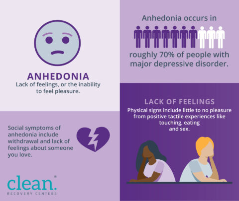 What Are Dysphoria and Anhedonia? | Clean Recovery Centers