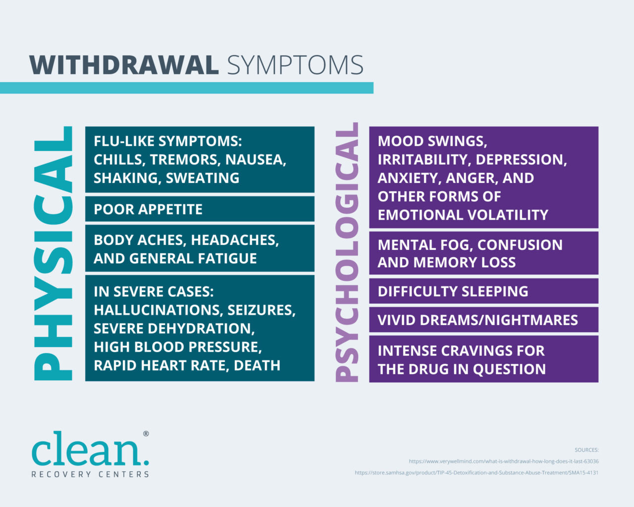 Understanding the Drug Detox Process | Clean Recovery Centers