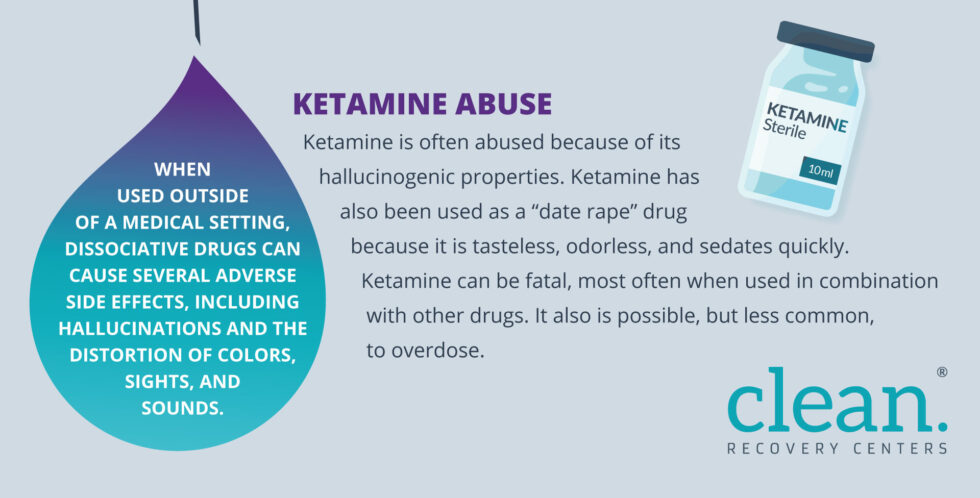 Infographic Ketamine Abuse 980x498 