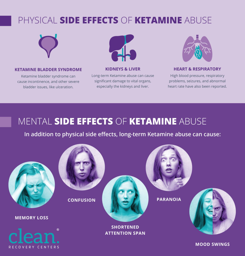 The Good and Bad of Ketamine | Clean Recovery Centers