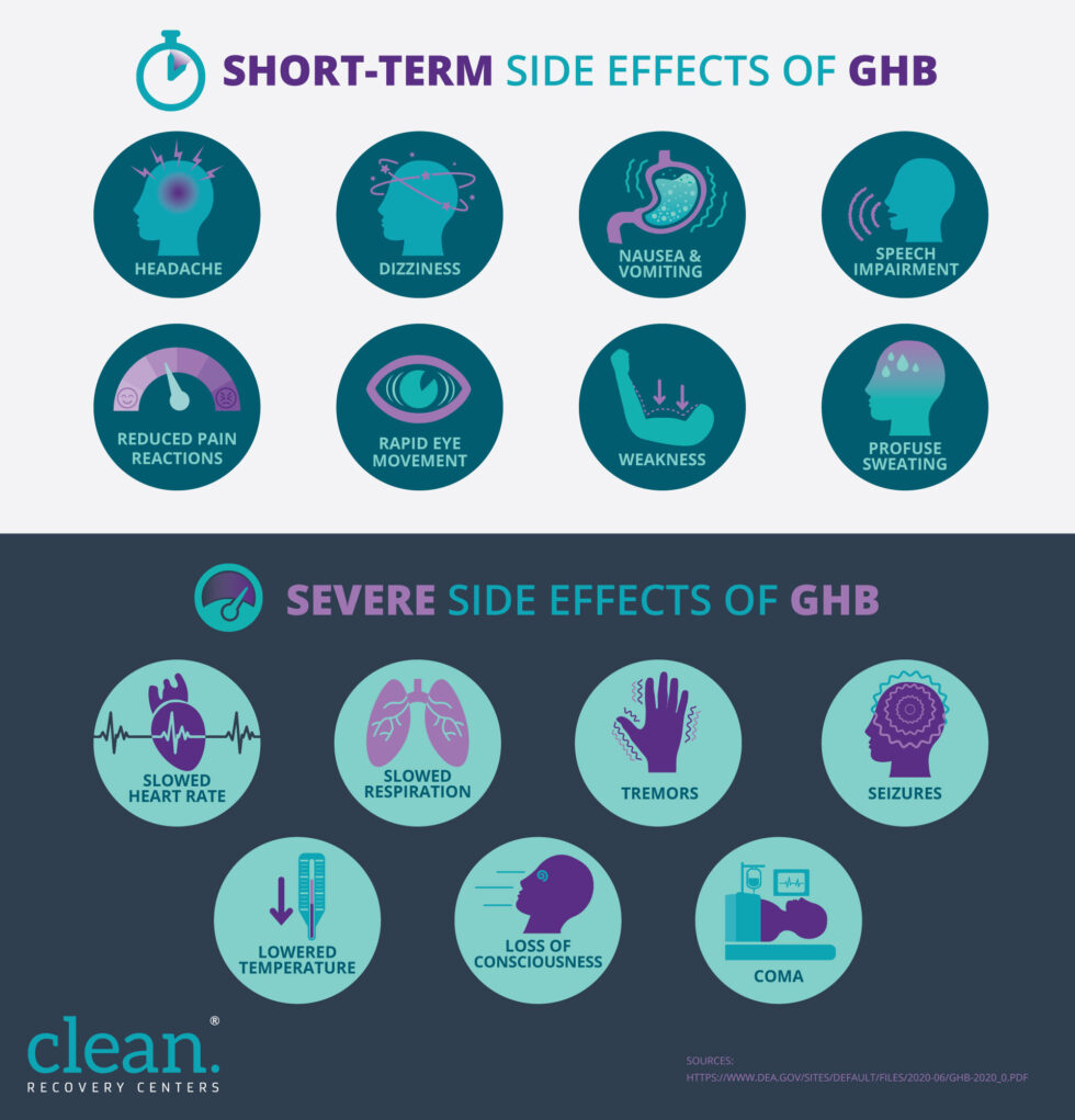 What Everyone Needs To Know About GHB | Clean Recovery Centers