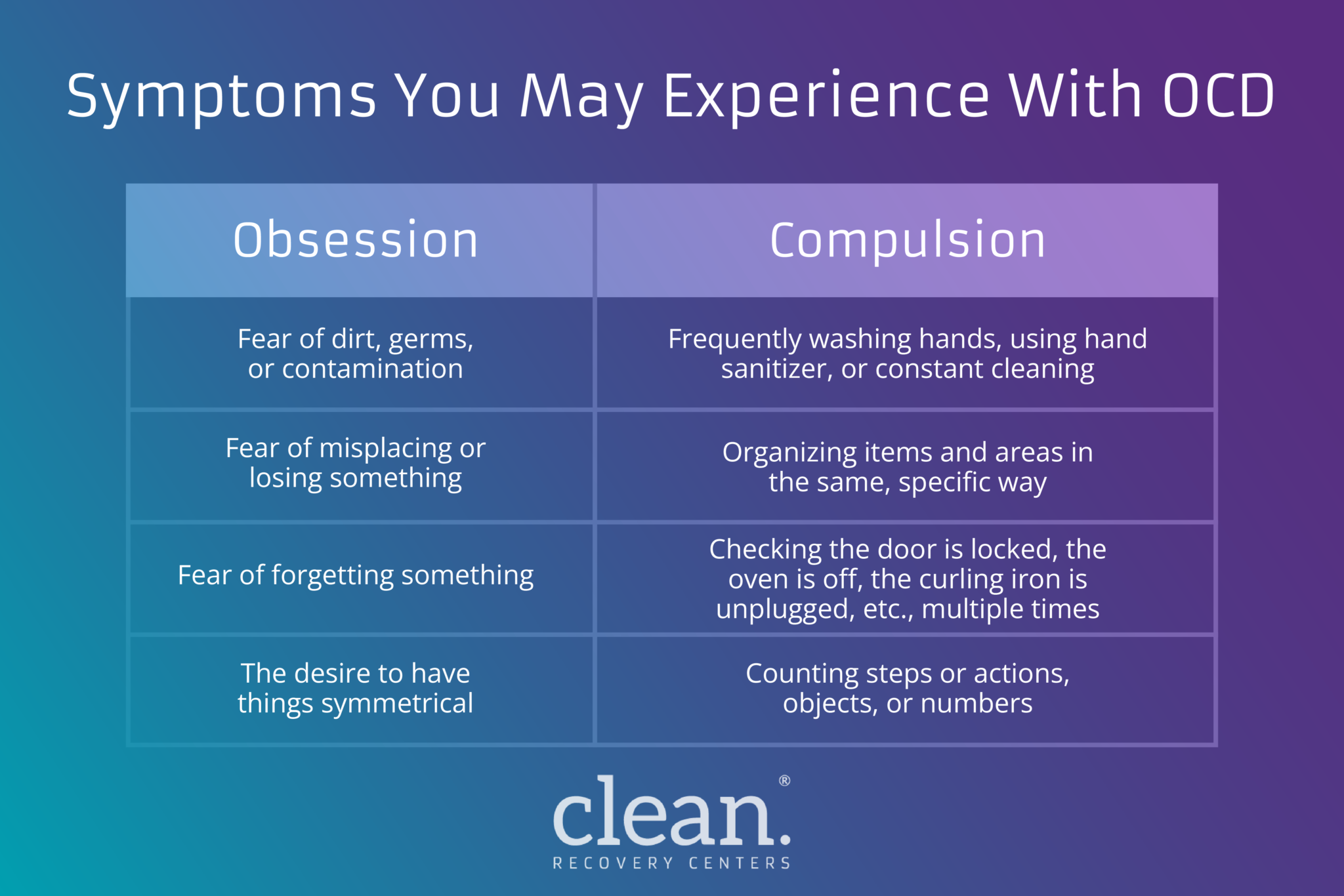 how we treat obsessive compulsive disorder at clean recovery centers