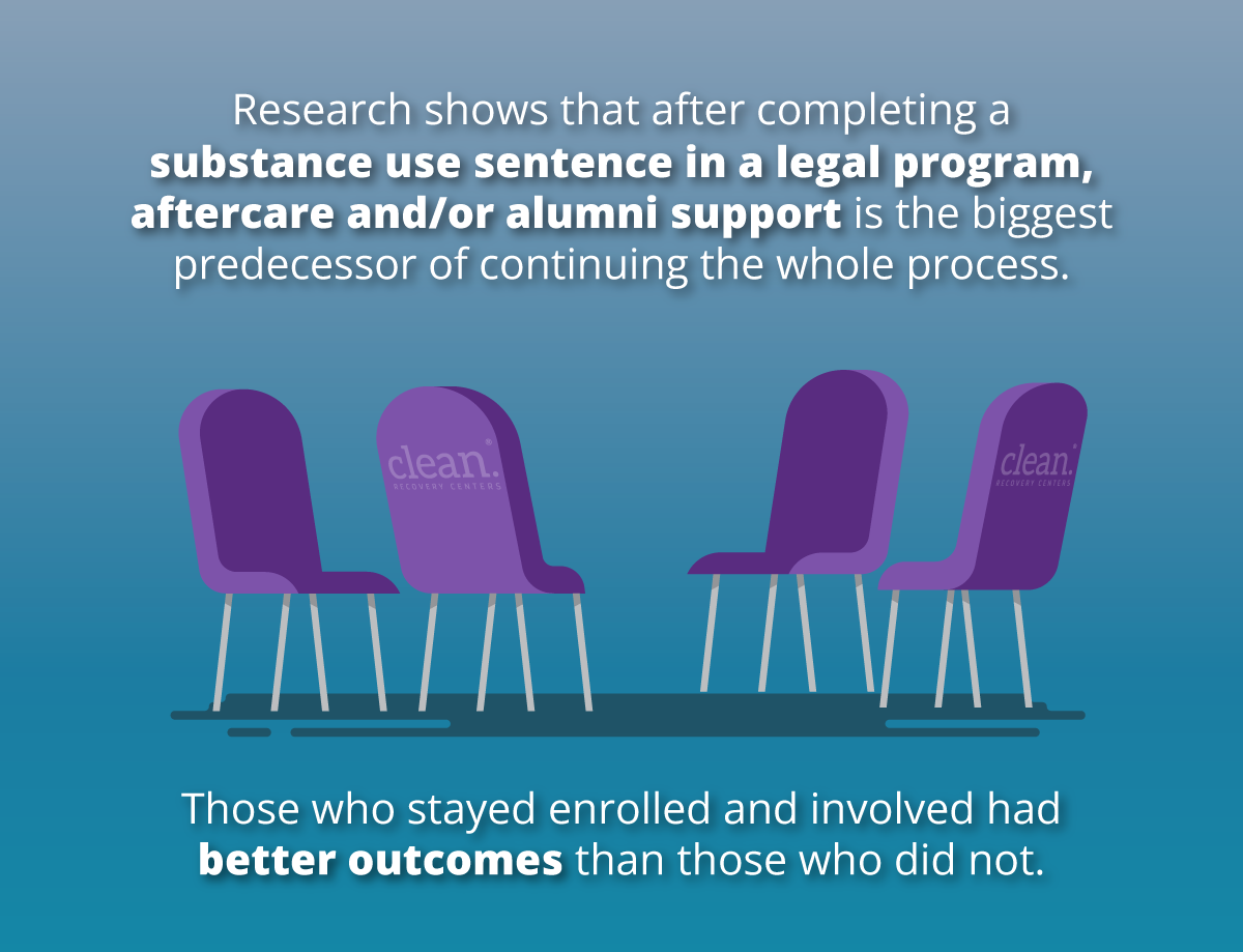 the clean recovery centers alumni program a community of strength