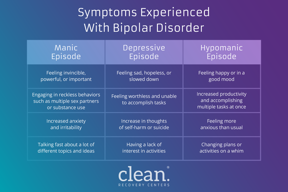 understanding bipolar disorder what is it